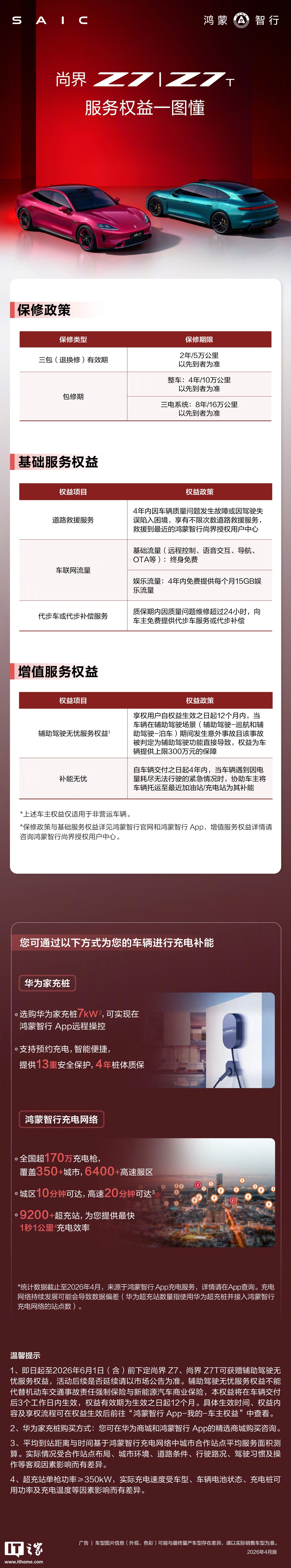 鸿蒙智行尚界 Z7 / Z7T 新车服务权益公布,含不限次全场景道路救援、终身基础流量等