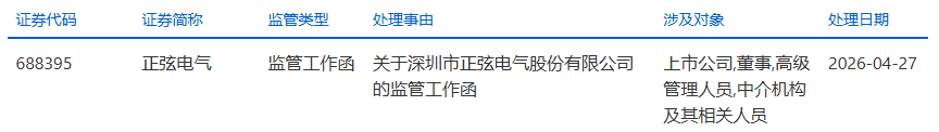 上交所向正弦电气下发监管工作函