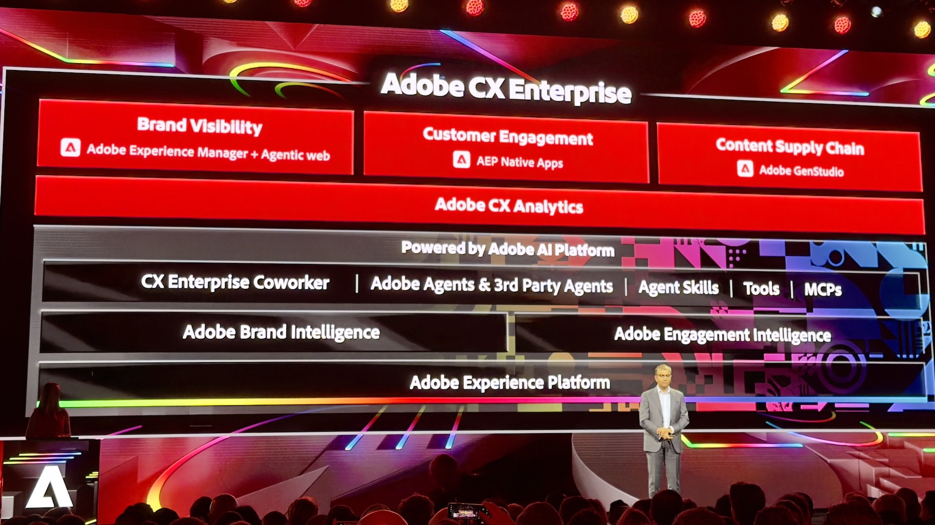 Adobe Summit 2026