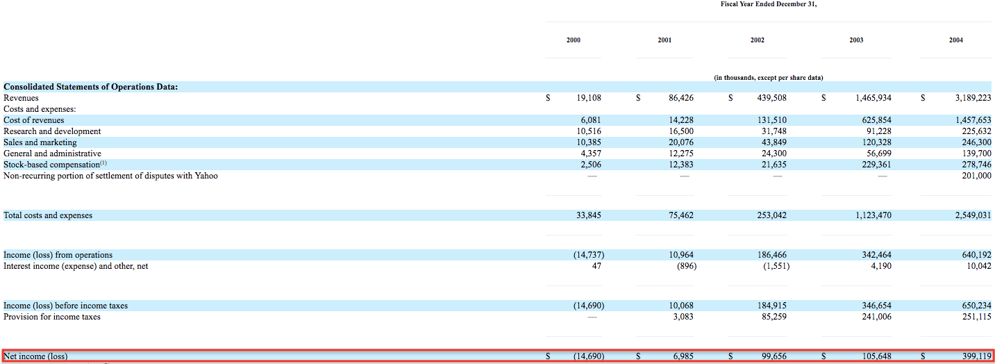 google-financials-2000-2004