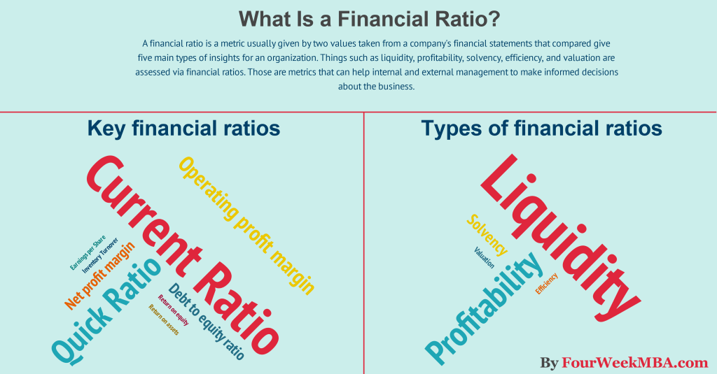 financial-ratio-formulas