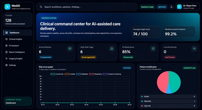 The MedAI dashboard — built entirely on open-source tools, running 100% on-device.