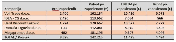 8 pokazate po zaposlenom 4