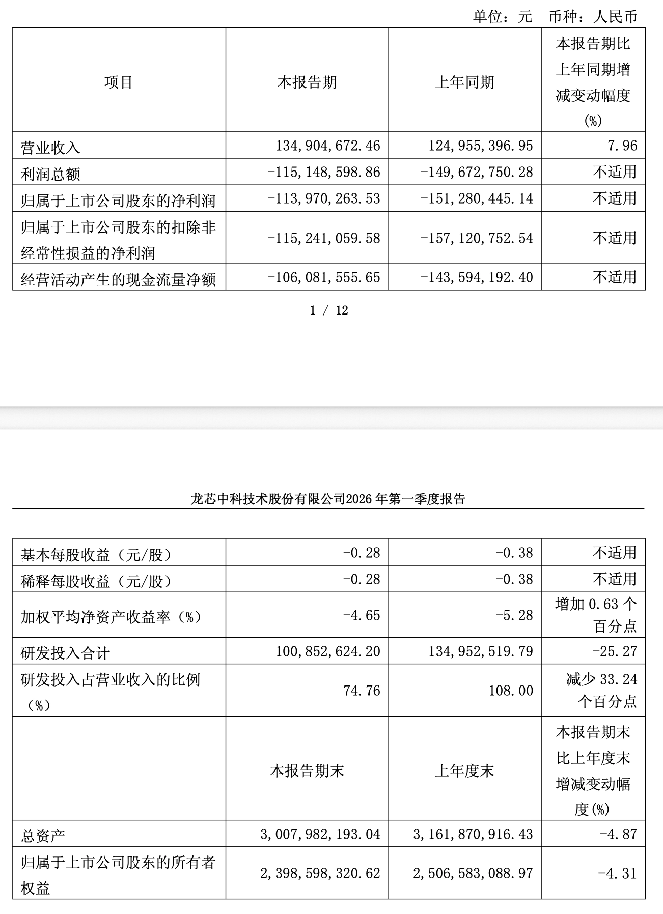 龙芯中科 2026 年一季度亏损 1.14 亿元