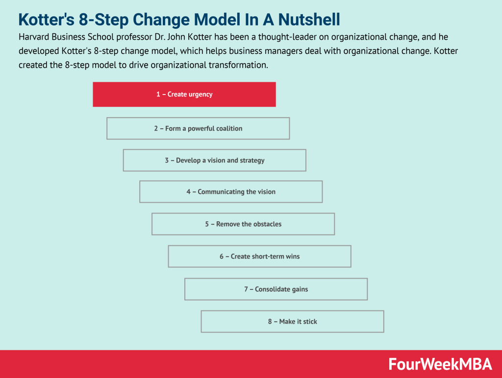 kotters-8-step-change-model