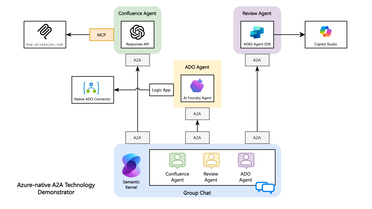 Изображение Azure Изображение Azure