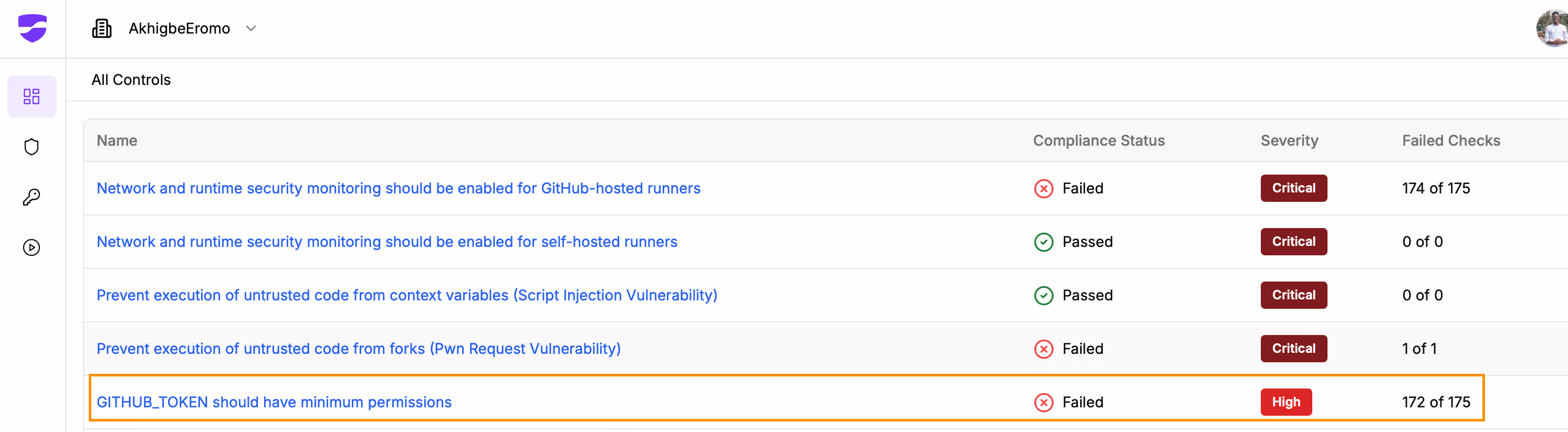 StepSecurity dashboard highlighting failed compliance checks for GitHub Token Permissions