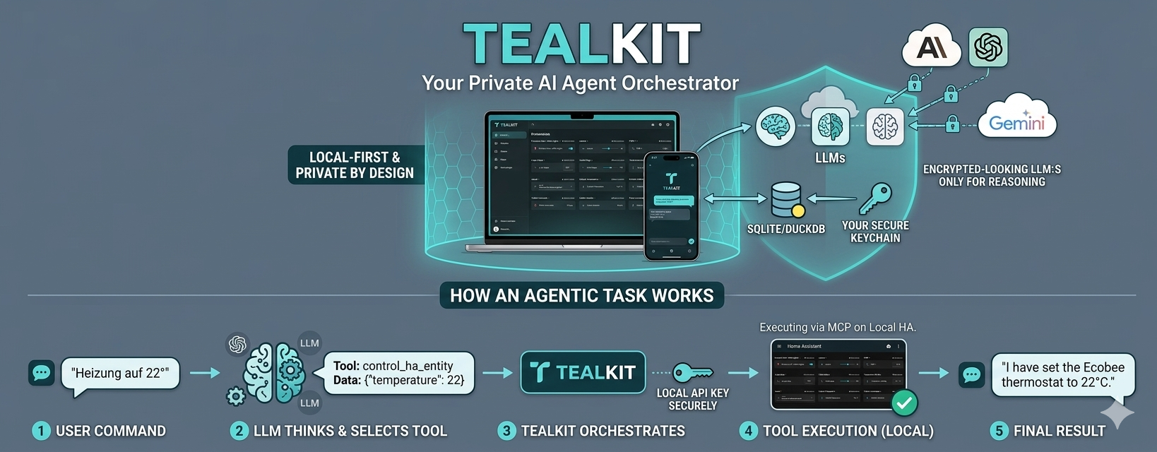 TealKit