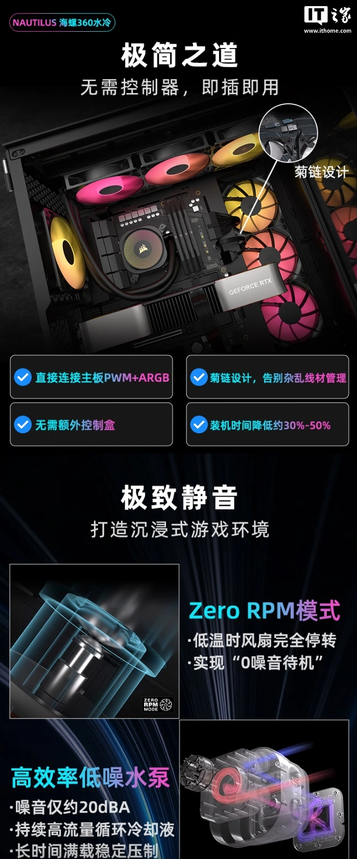 海盗船 NAUTILUS 海螺 360RS 水冷开售:菊花链设计可直连主板,999 元