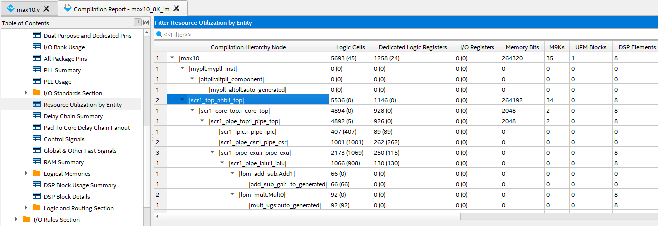 Quartus Compilation Report, Usage by Entity Quartus Compilation Report, Usage by Entity