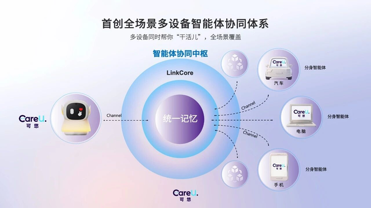 商汤绝影押注「舱驾云一体」,智能汽车进入系统竞争时代