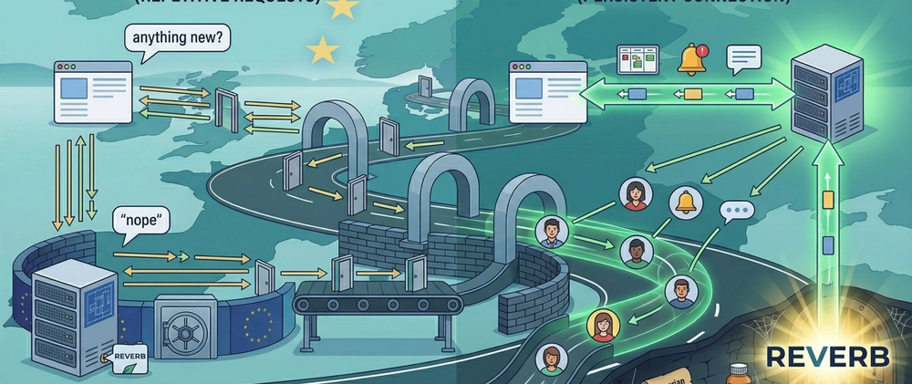Cover image for WebSockets 101 for Laravel Developers: From Concept to Production on Deploynix
