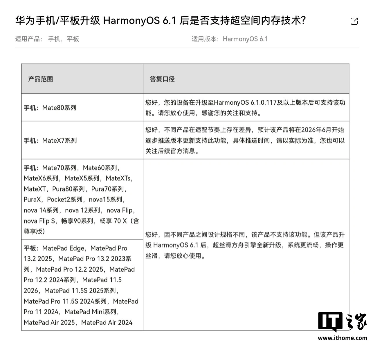 华为超空间内存技术适配计划公布:Mate X7 系列预计 6 月推送