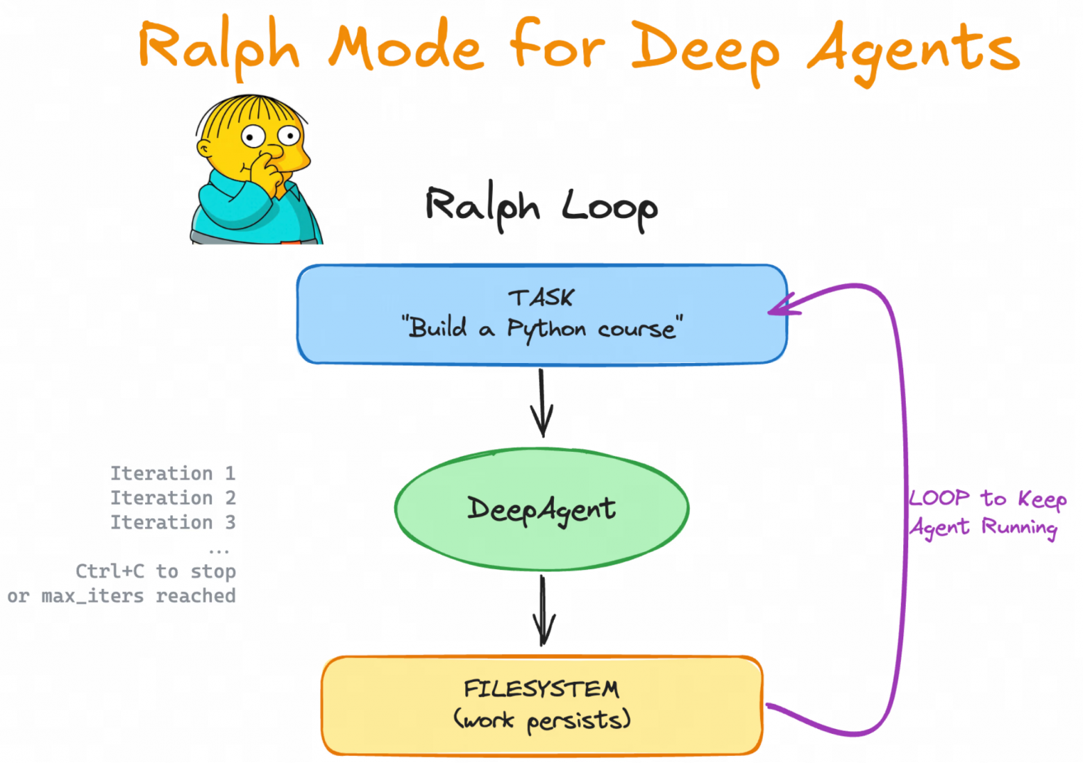 Рисунок 1.Схема работы Ralph (источник) Рисунок 1.Схема работы Ralph (источник)