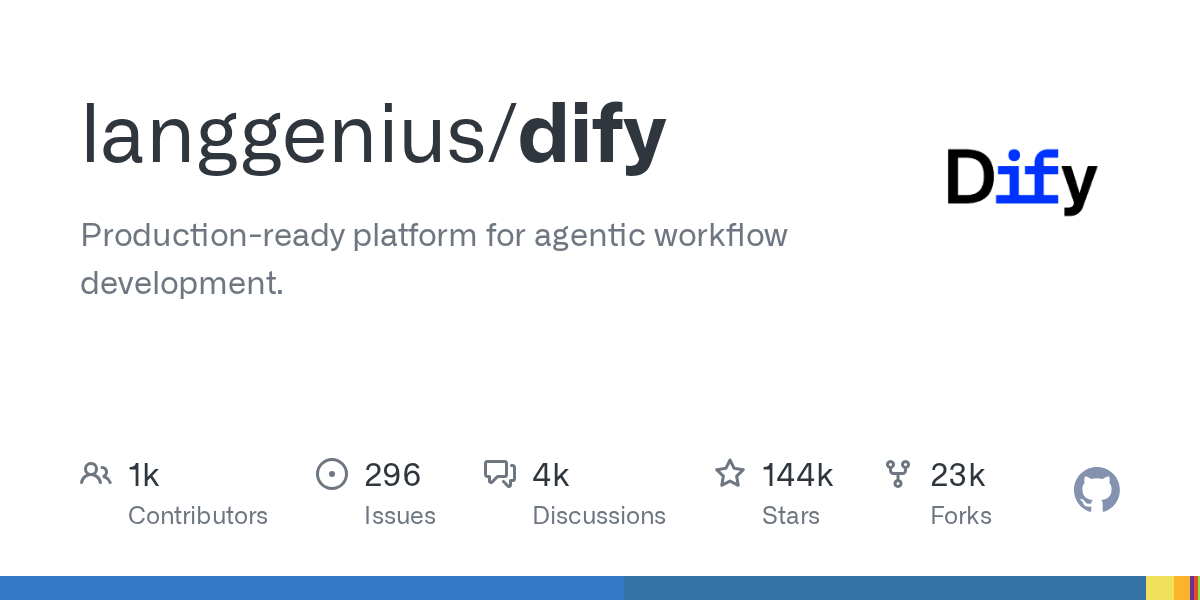 Dify preview