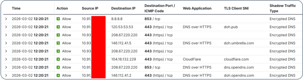 Encrypted DNS