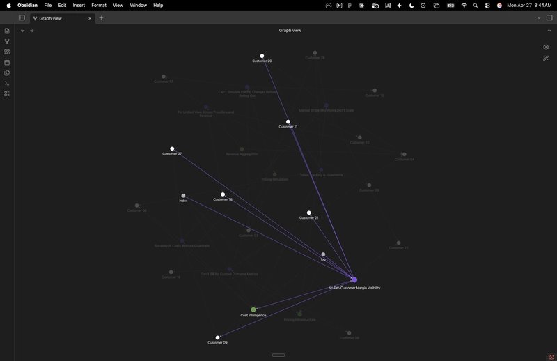 Obsidian graph view