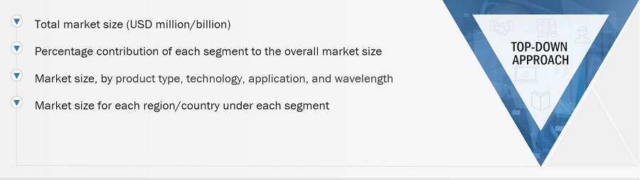 Hyperspectral Imaging Systems Market Size, and Top-Down Approach Hyperspectral Imaging Systems Market
Size, and Top-Down Approach