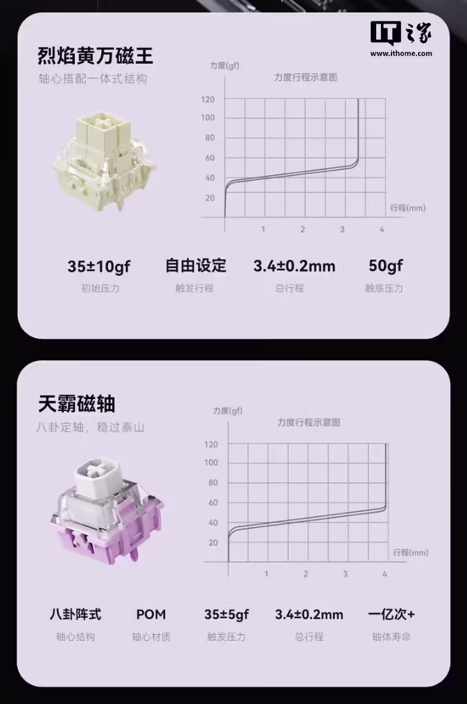 VGN 推出“闪电 68”有线机械磁轴键盘:采用三芯片方案、可选两种轴体,599 元起