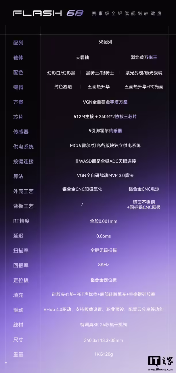 VGN 推出“闪电 68”有线机械磁轴键盘:采用三芯片方案、可选两种轴体,599 元起